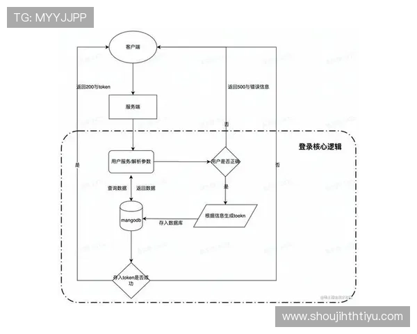 华体会官网登录入口最新入口地址查询及登录流程详细教程