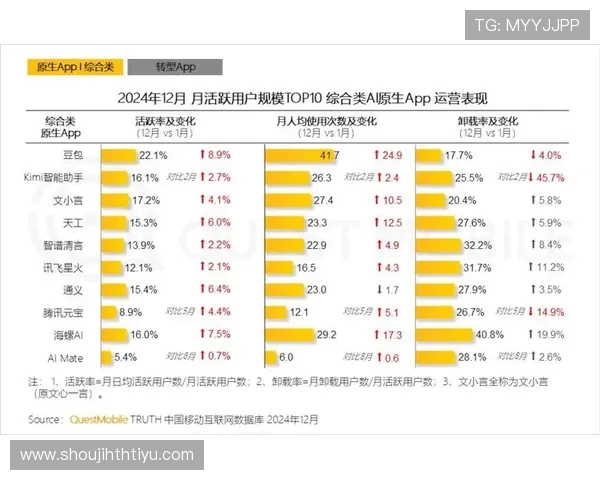 专业整理2024年体育投注app排行，提供最全面的功能介绍与使用指南，满足不同用户的多样化投注需求