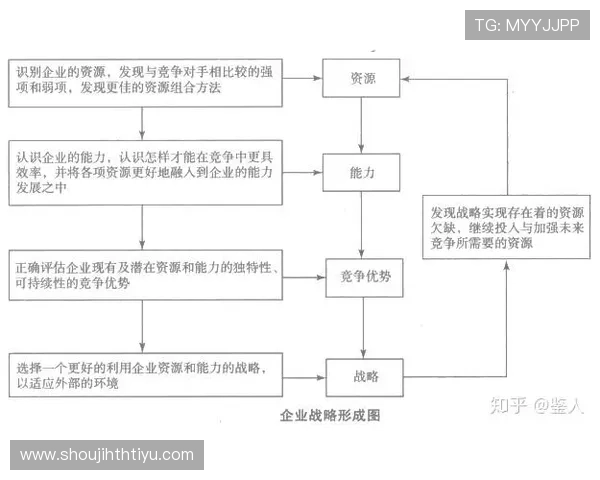 华体会app官网皇马赞助商合作对企业品牌建设的积极作用分析