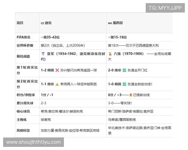 墨西哥对捷克正式比赛历史战绩及双方球员表现深度解析